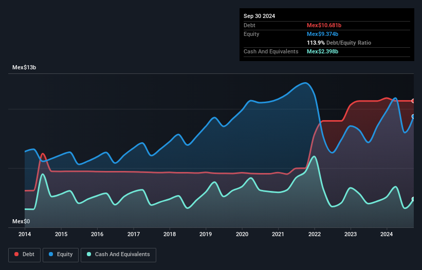 debt-equity-history-analysis