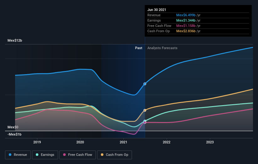 earnings-and-revenue-growth