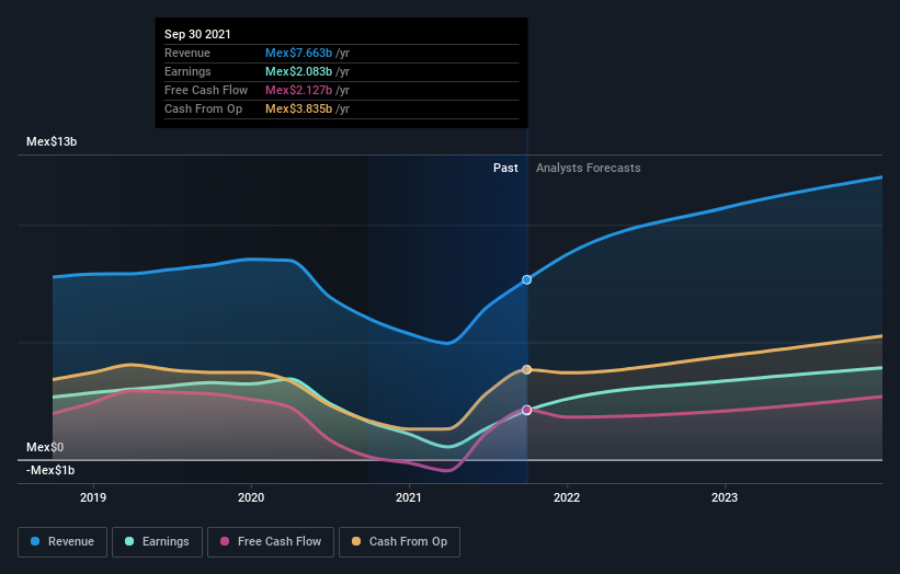 earnings-and-revenue-growth