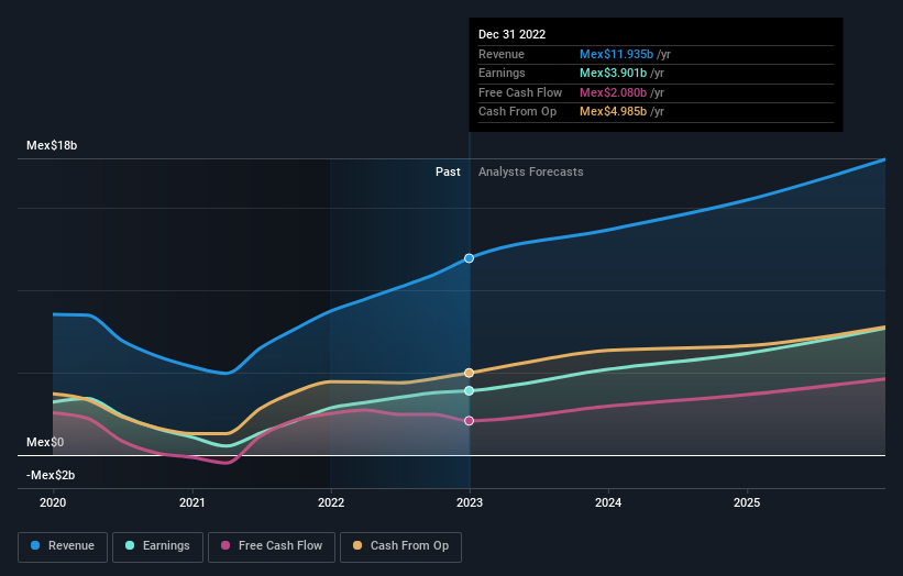 earnings-and-revenue-growth