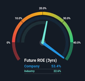 roe