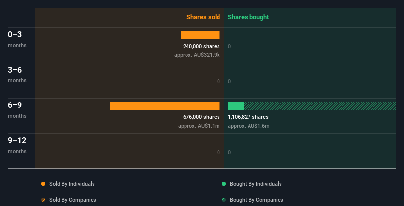 insider-trading-volume
