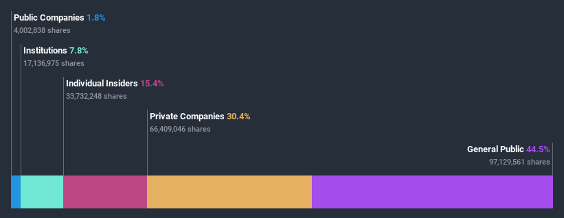 ownership-breakdown