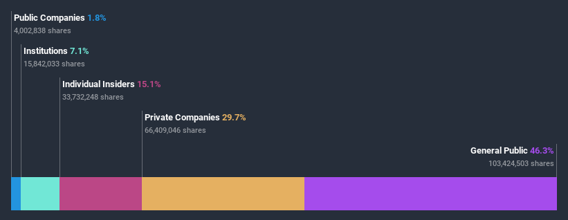 ownership-breakdown