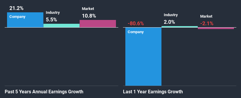 past-earnings-growth