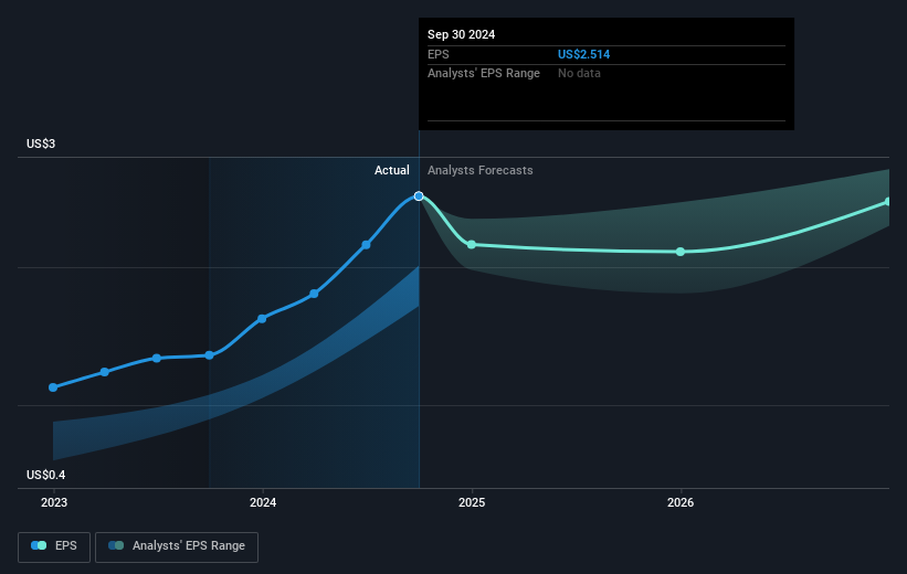 earnings-per-share-growth