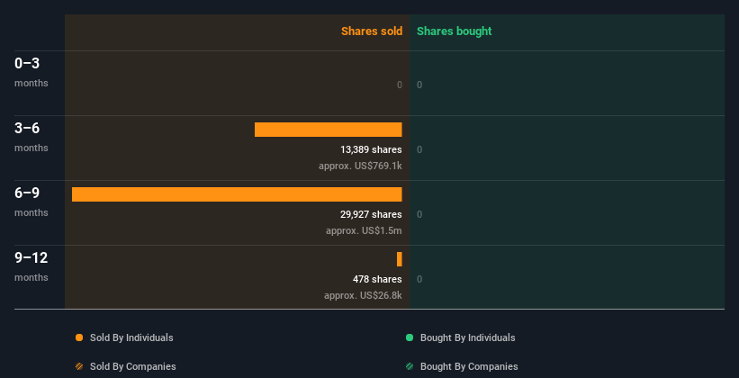 insider-trading-volume