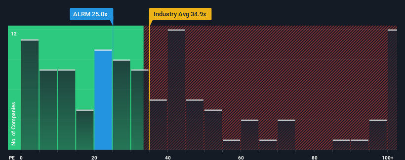 pe-multiple-vs-industry