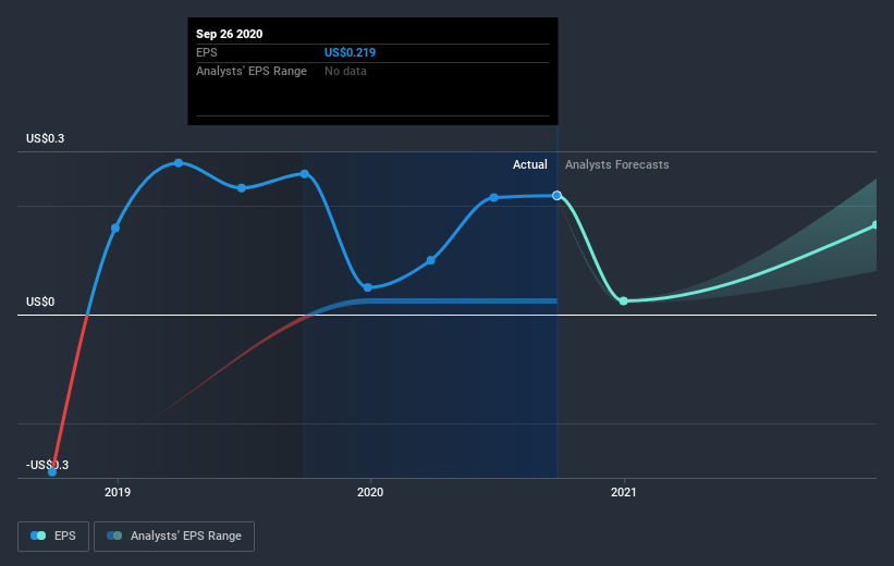 earnings-per-share-growth