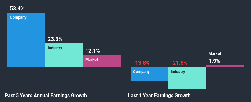 past-earnings-growth