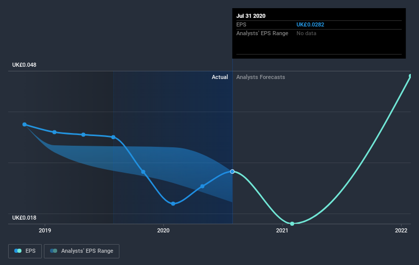 earnings-per-share-growth