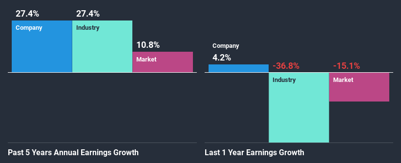 past-earnings-growth