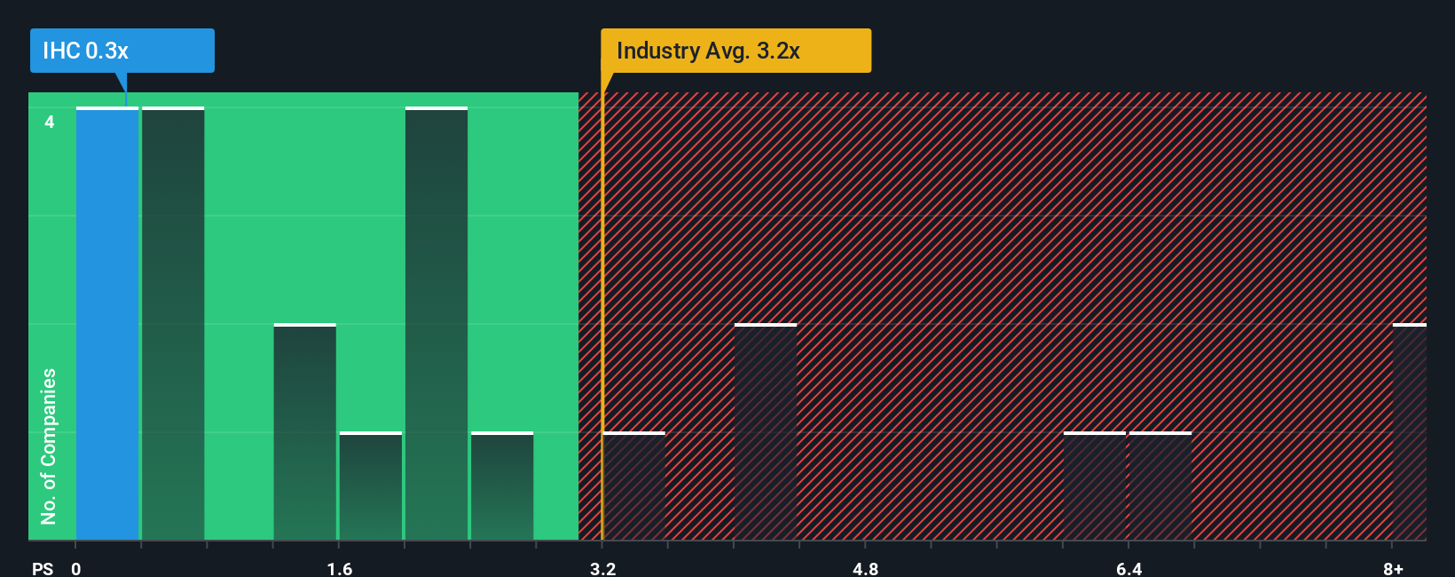 ps-multiple-vs-industry