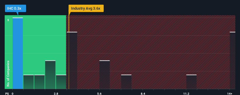 ps-multiple-vs-industry