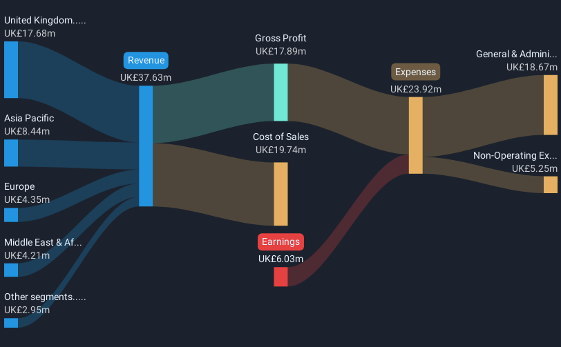 revenue-and-expenses-breakdown