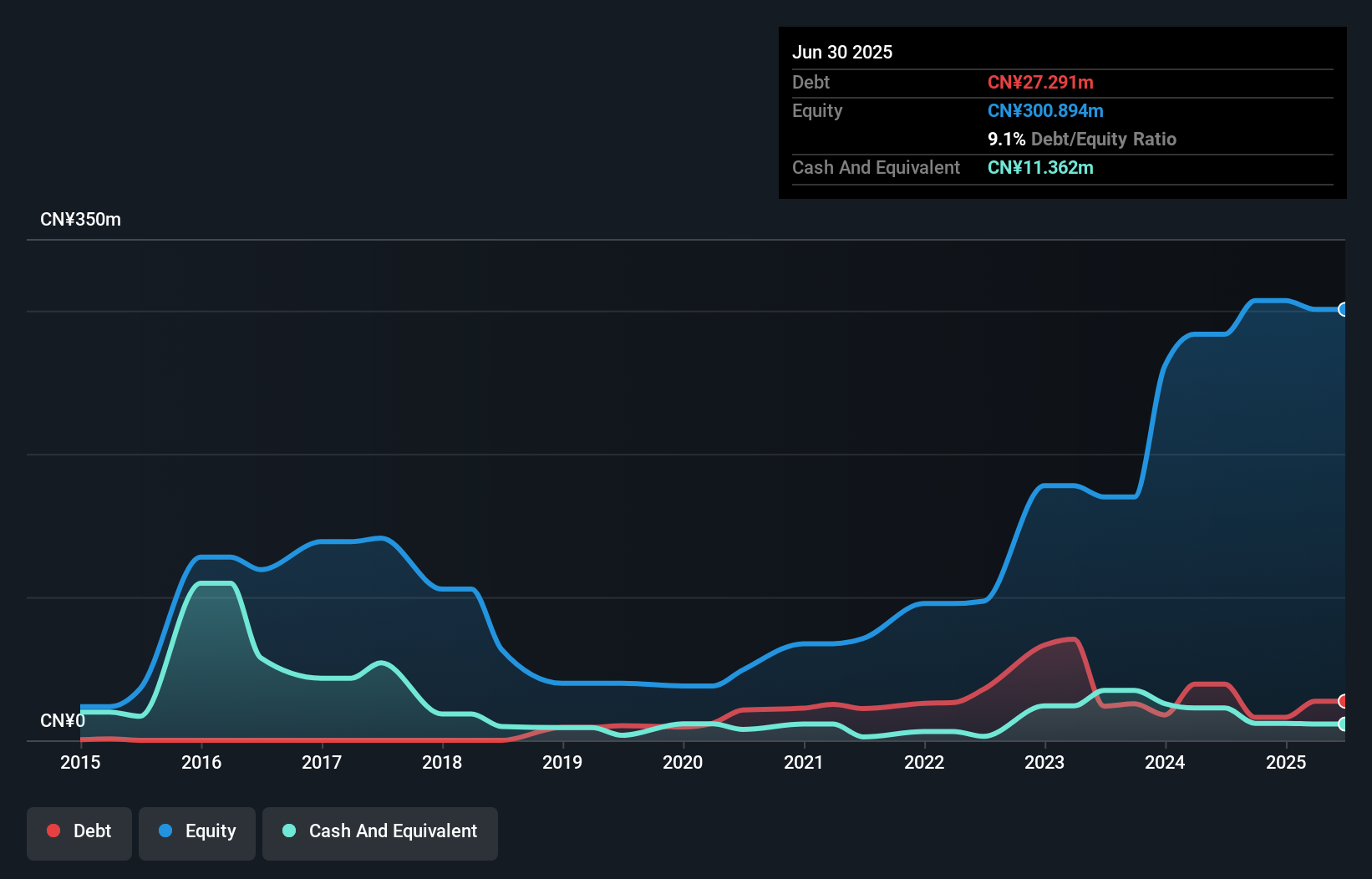 debt-equity-history-analysis