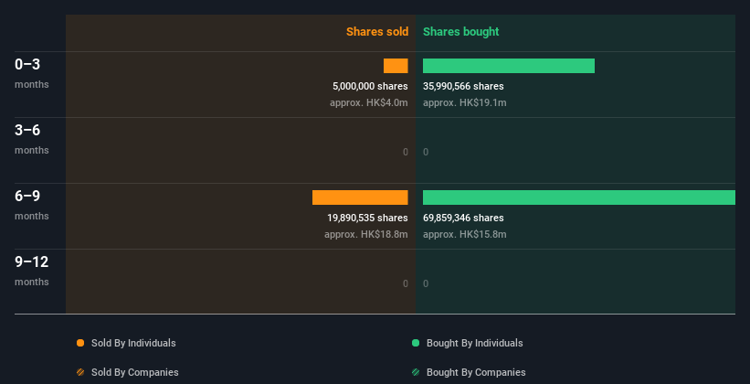 insider-trading-volume