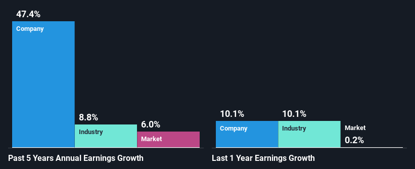 past-earnings-growth