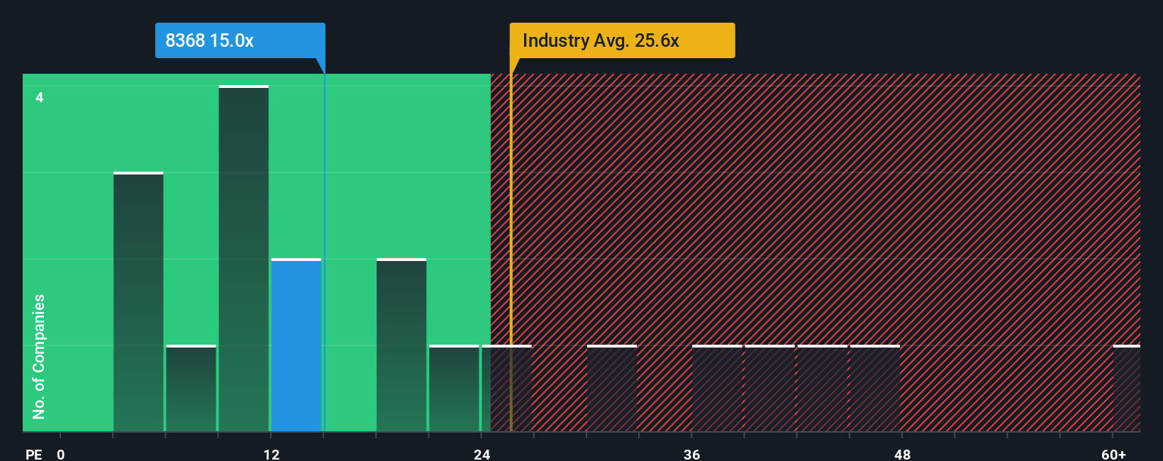 pe-multiple-vs-industry