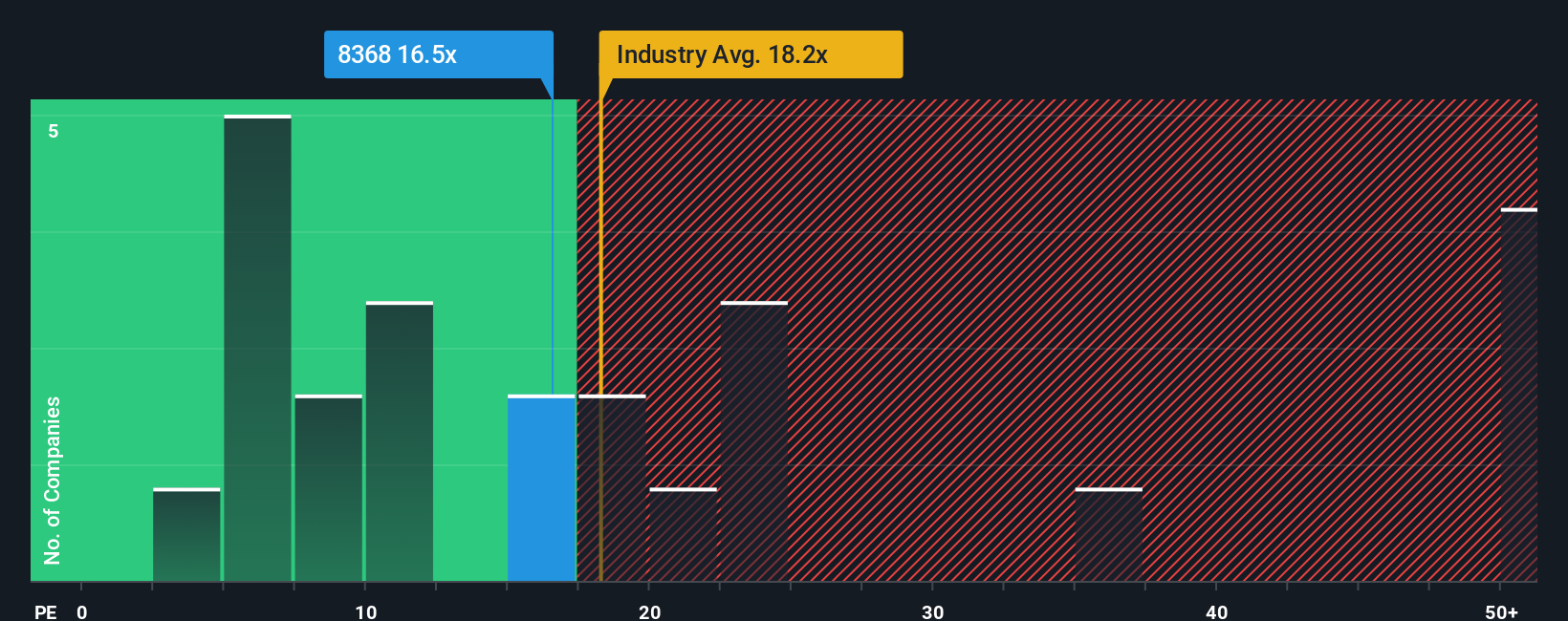pe-multiple-vs-industry