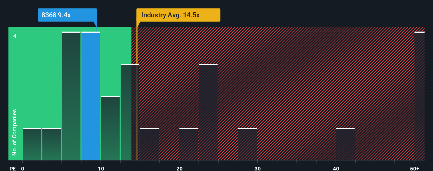 pe-multiple-vs-industry