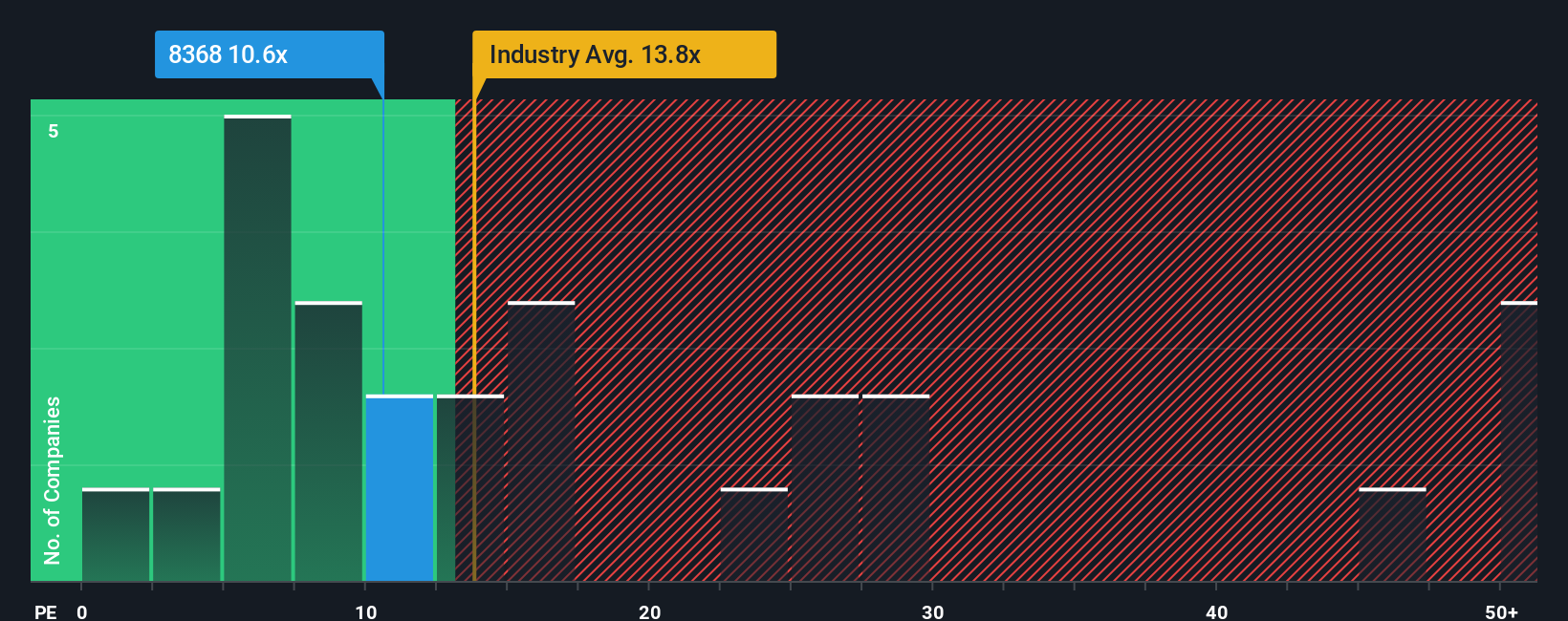 pe-multiple-vs-industry