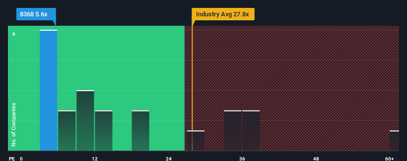 pe-multiple-vs-industry