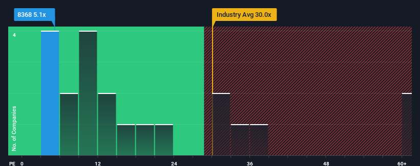 pe-multiple-vs-industry