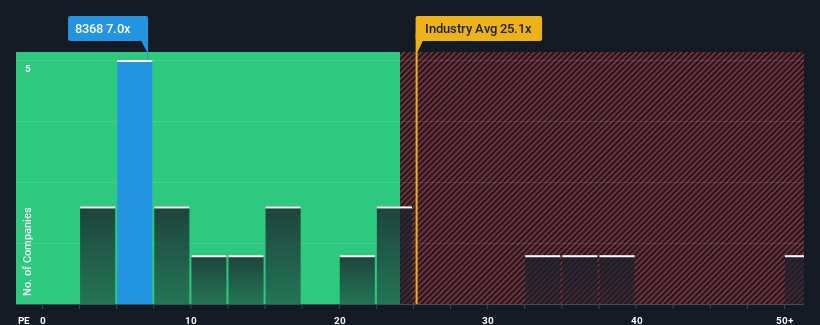 pe-multiple-vs-industry