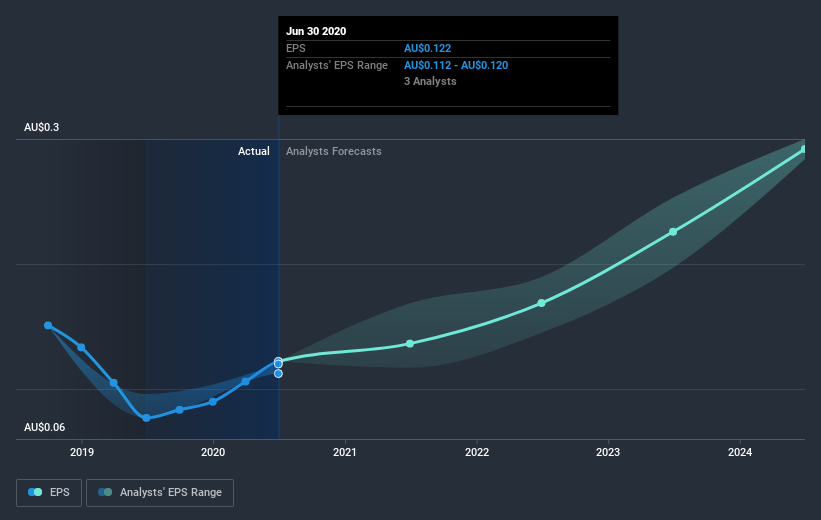 earnings-per-share-growth