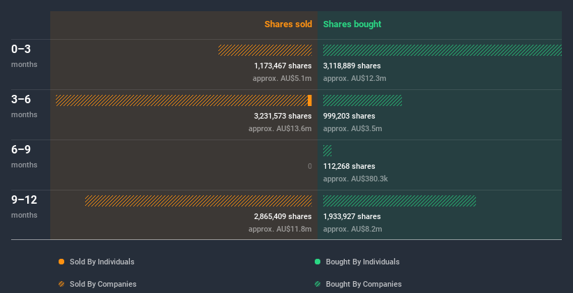 insider-trading-volume