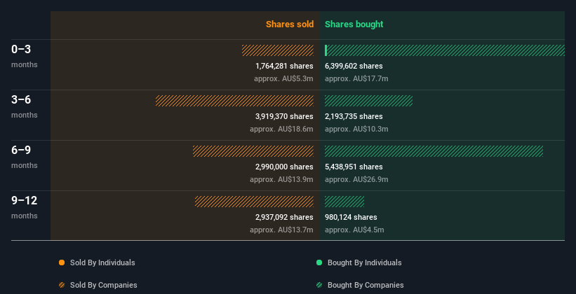 insider-trading-volume