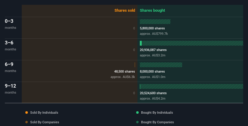 insider-trading-volume