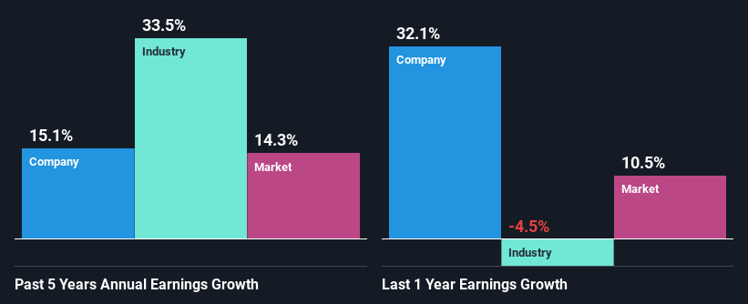 past-earnings-growth