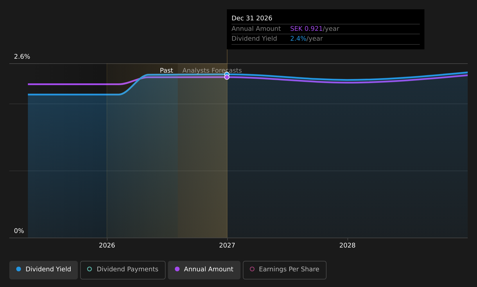 historic-dividend