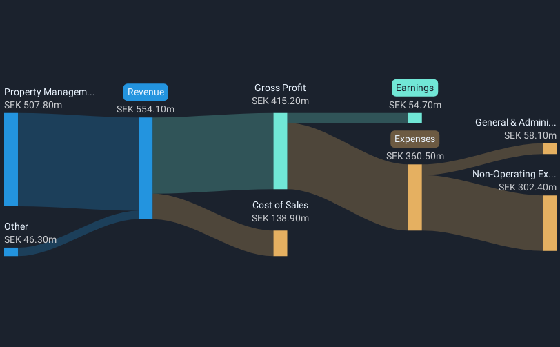 revenue-and-expenses-breakdown