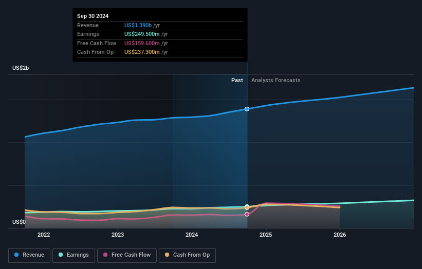 earnings-and-revenue-growth