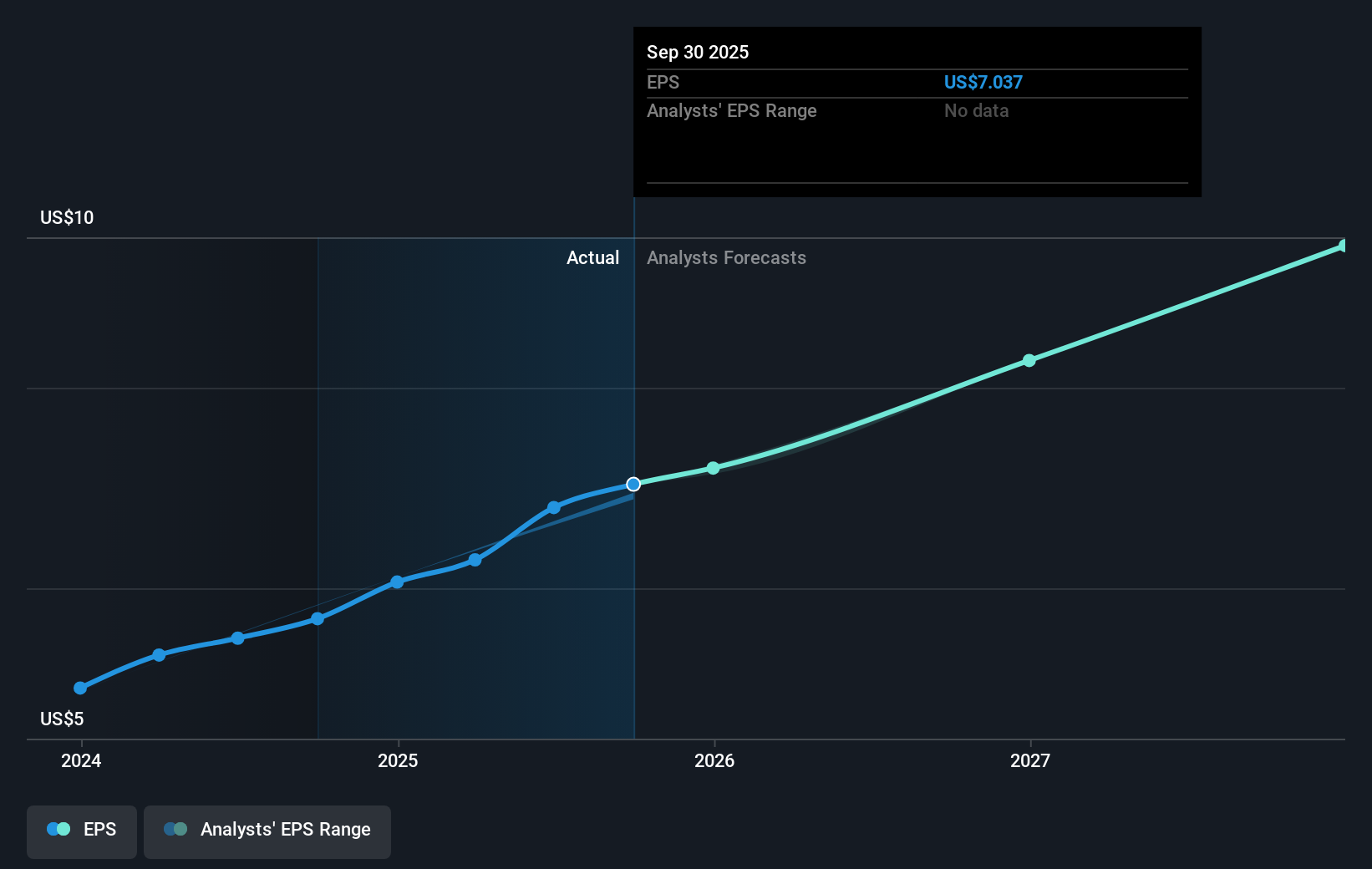 earnings-per-share-growth