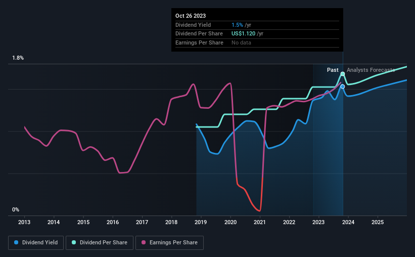 Why You Might Be Interested In Armstrong World Industries, Inc. (NYSE