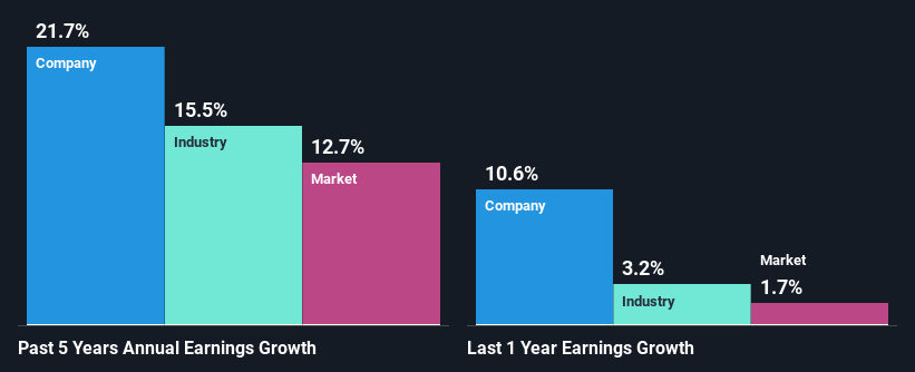 past-earnings-growth