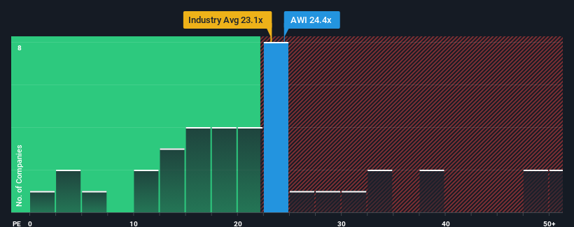 pe-multiple-vs-industry