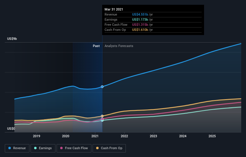 earnings-and-revenue-growth