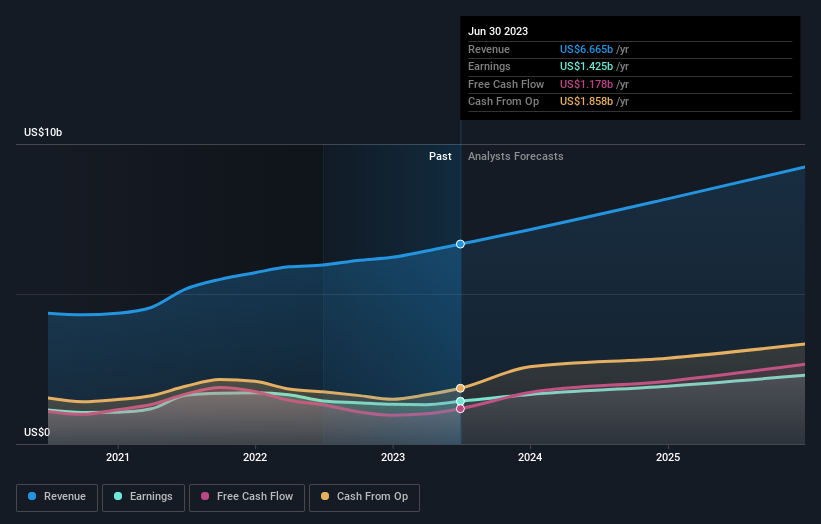 earnings-and-revenue-growth