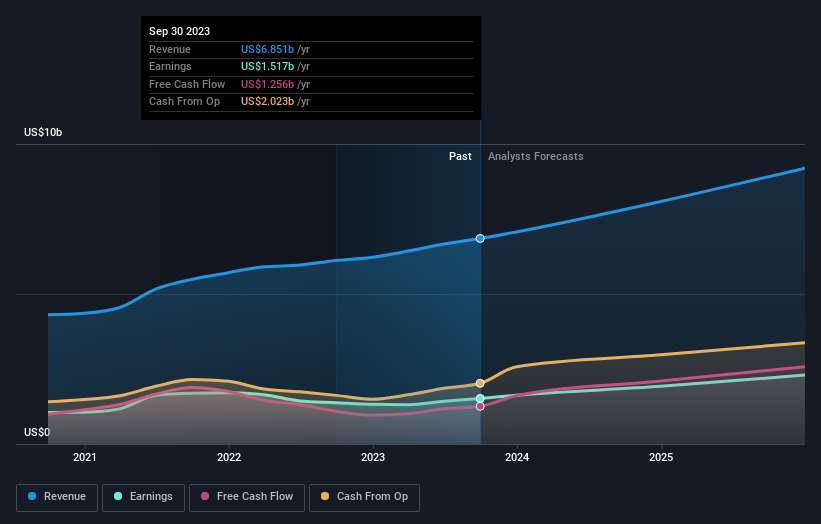 earnings-and-revenue-growth