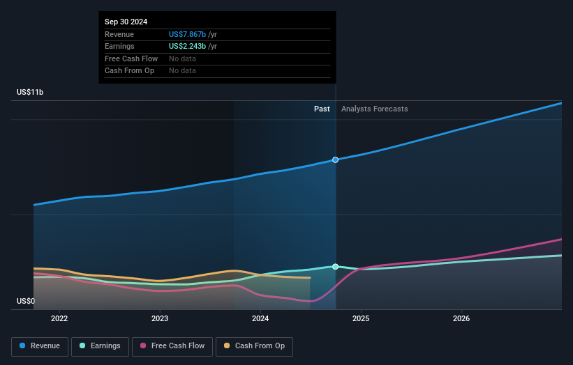 earnings-and-revenue-growth