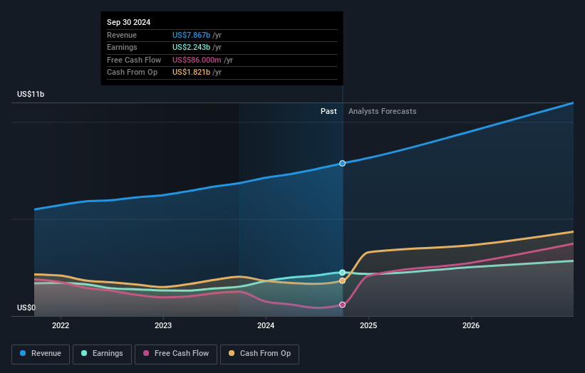 earnings-and-revenue-growth