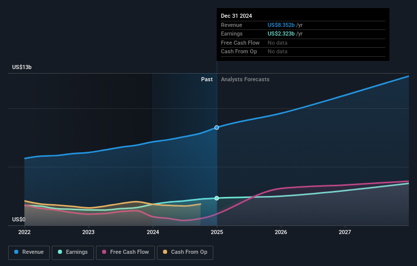 earnings-and-revenue-growth