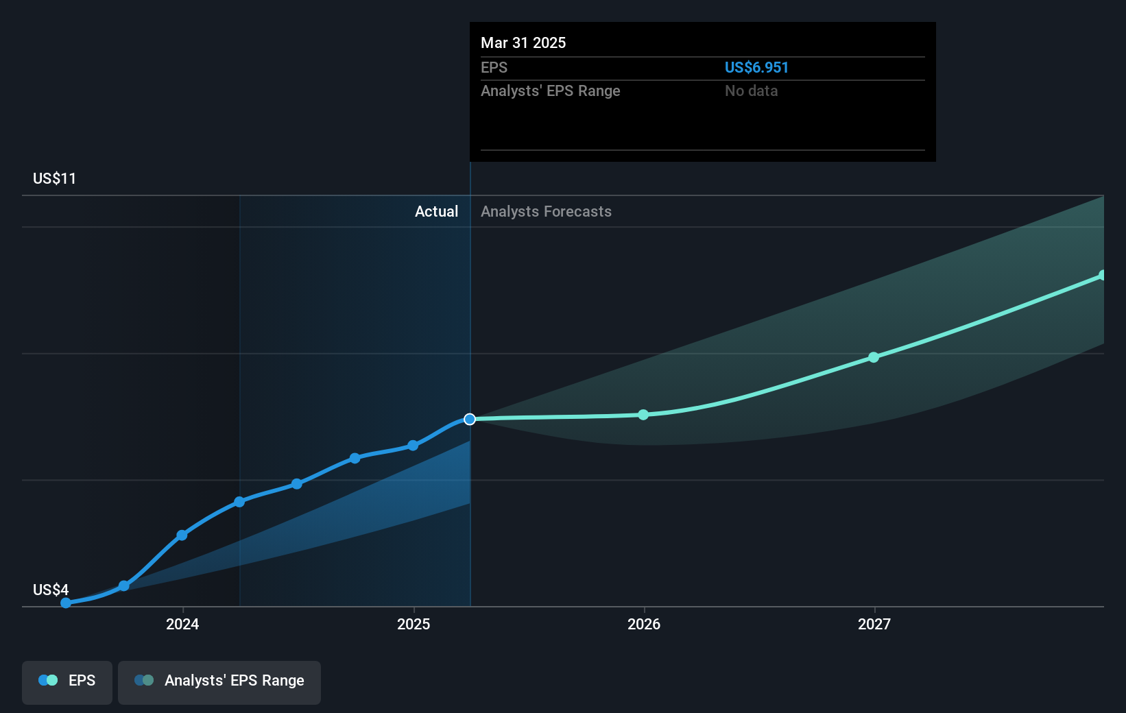 earnings-per-share-growth