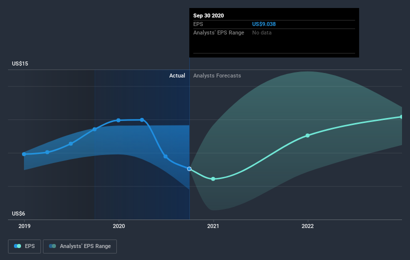 earnings-per-share-growth