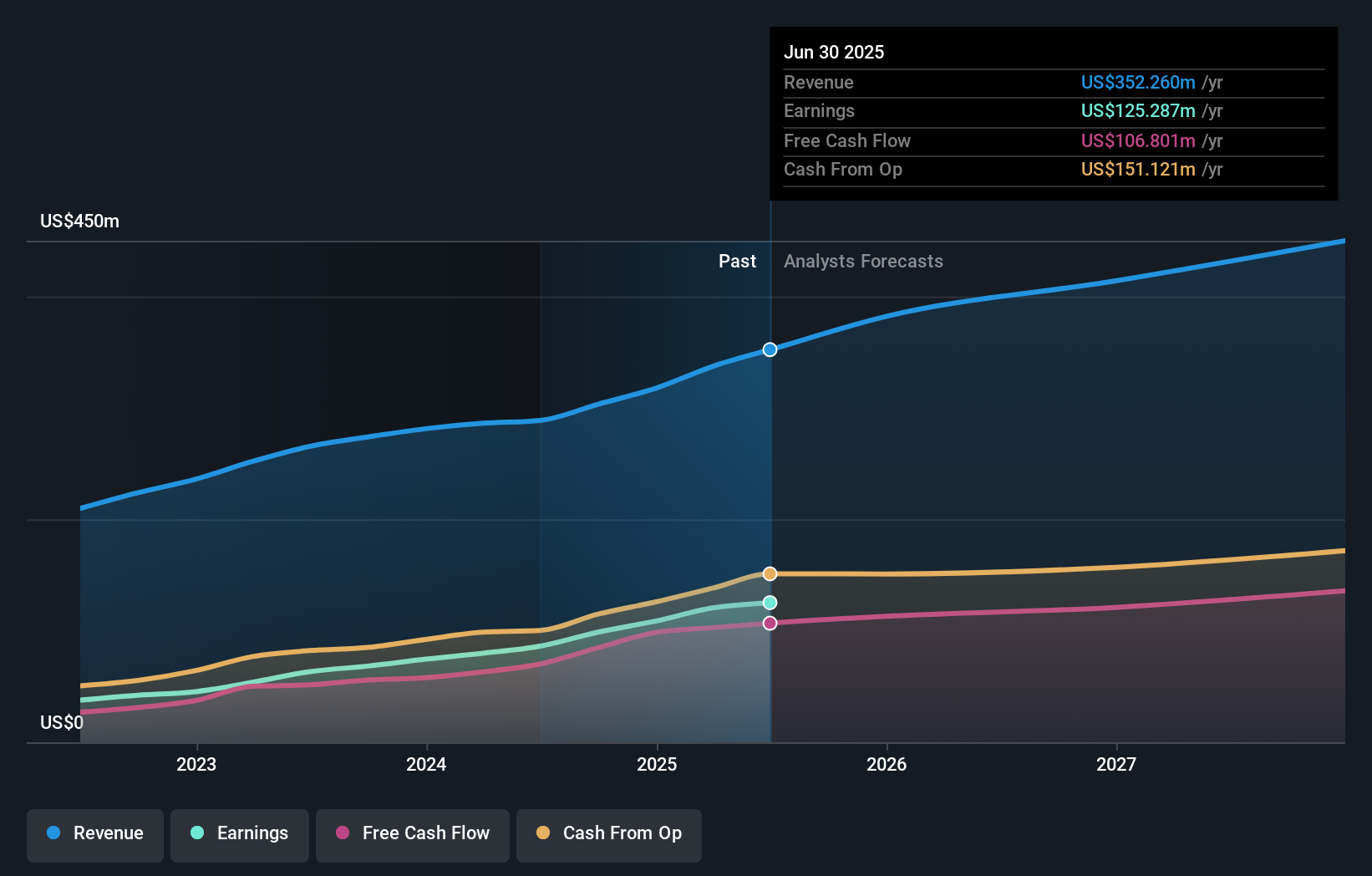 earnings-and-revenue-growth
